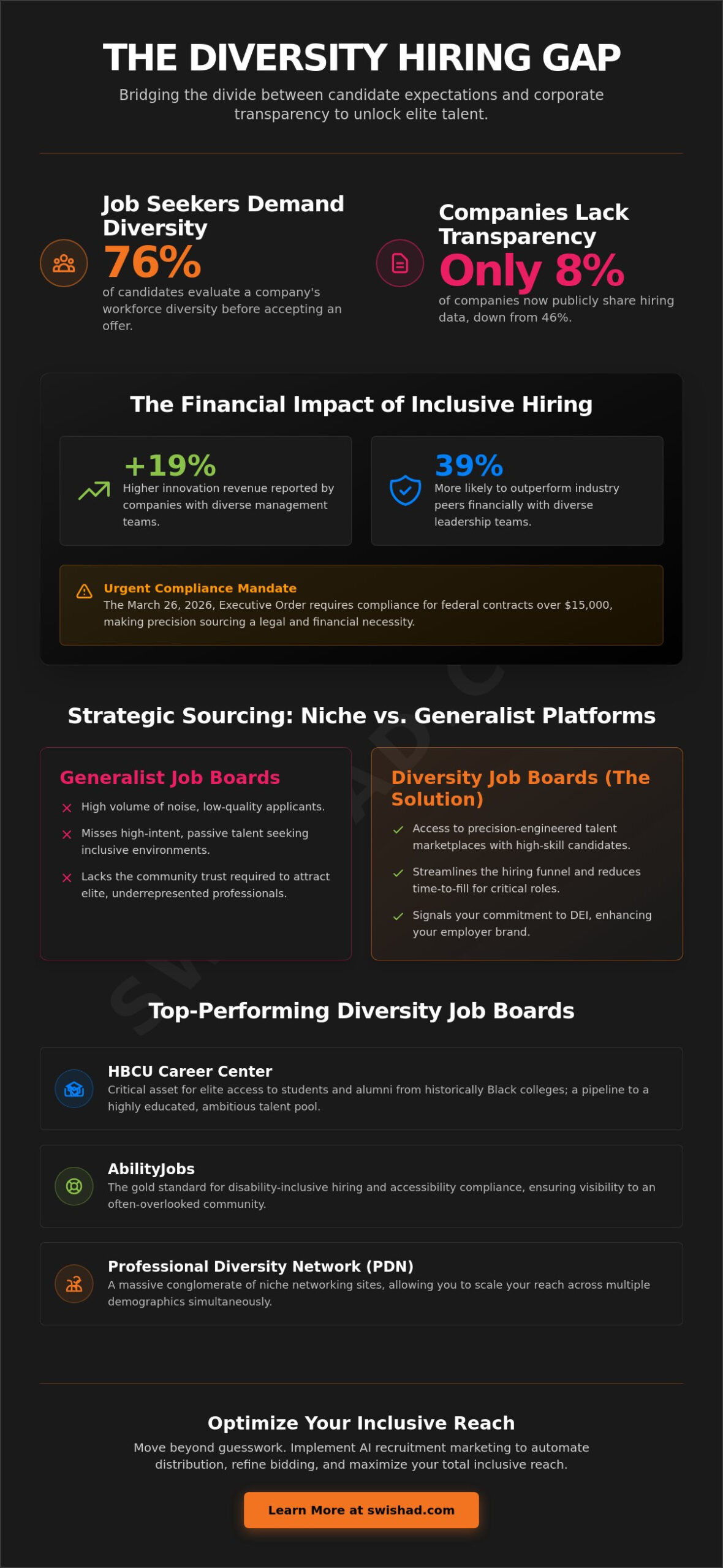 Strategic Diversity Job Boards: The 2026 Guide to Inclusive Talent Acquisition